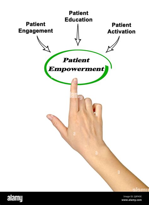 5. Embrace Patient Empowerment