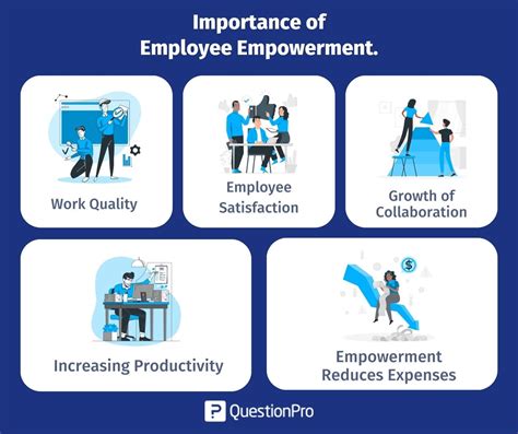3. **Empowering Employees:**