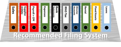 5. Failing to Keep Records