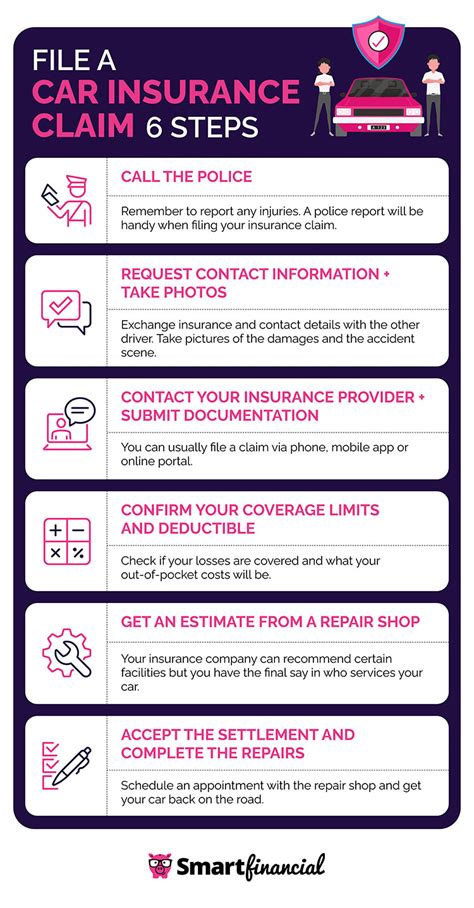 6. Not Reporting All Damages