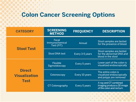 1. Colonoscopy