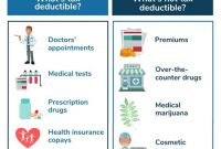 7 Types of Tax-Deductible Insurance You Might Be Missing Out On