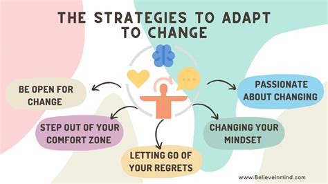 6. **Adapting to Change:**