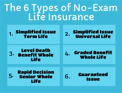 2. Simplified Issue Life Insurance