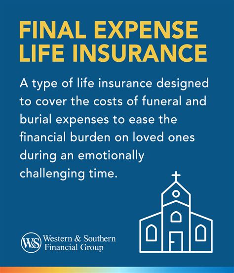 6. Final Expense Insurance