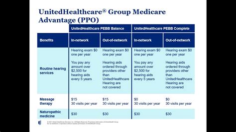 2. UnitedHealthcare