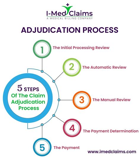6. Neglecting to Appeal a Denied Claim