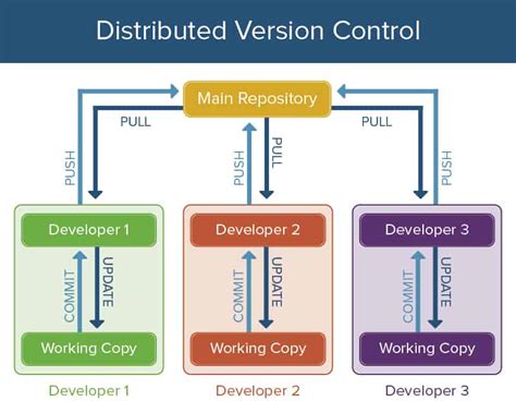 2. Goodbye, Version Control Nightmares