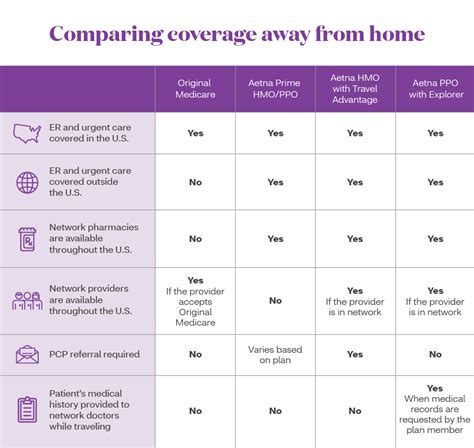3. Aetna