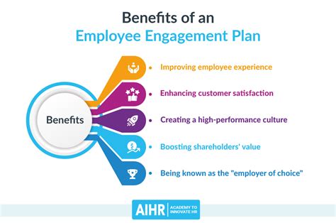 7. Improved Employee Engagement