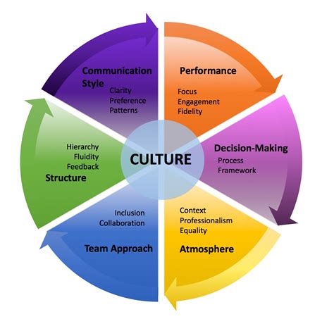 10. Enhanced Company Culture