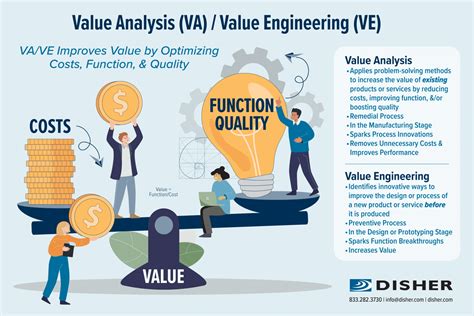 Here's how to maximize its value: