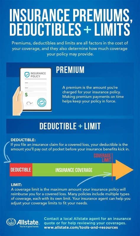 5. Consider Higher Deductibles