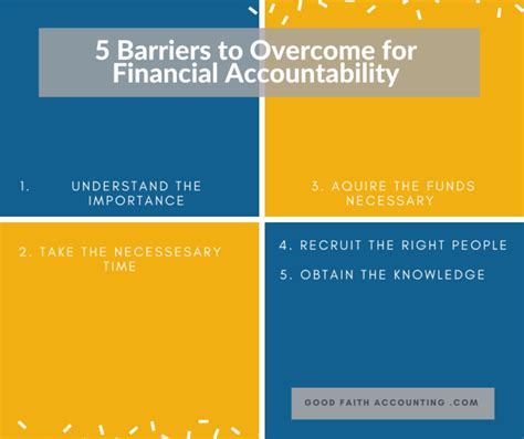 7. Lack of Resources: Overcoming Financial or Material Barriers