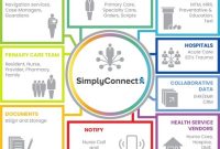 7 Ways Managed Care is Quietly Revolutionizing Healthcare