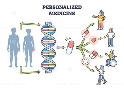 2. Personalized Medicine: Tailoring Treatment to the Individual