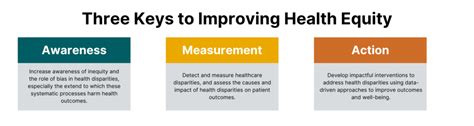 6.  Improved Population Health: Addressing Health Inequities