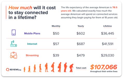 1. Tame Your Tech Expenses: Phone, Internet, Streaming