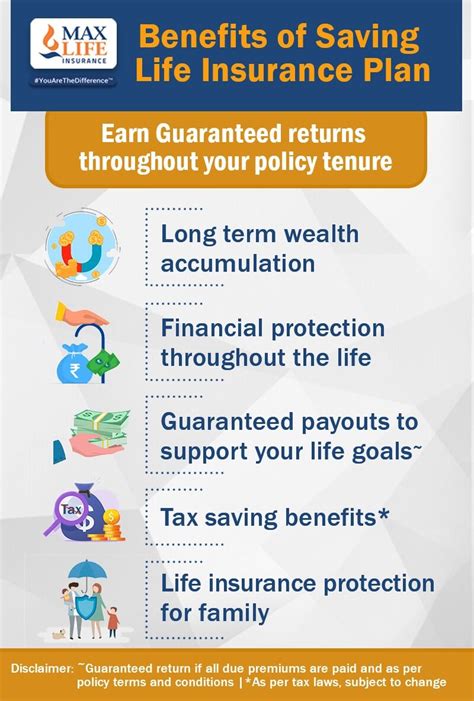 5. Home Sweet Savings: Insurance, Security, Maintenance