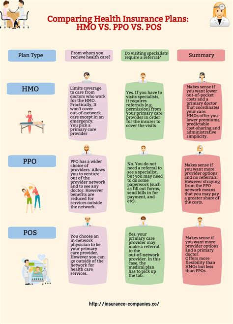 Take Action: How to Compare and Choose
