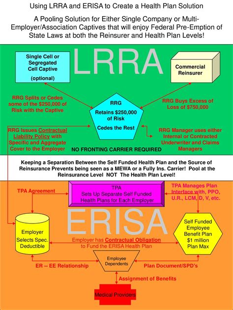 4.  Ignoring the ERISA Rules: Employee Benefits and Dependents
