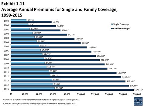 7.  Neglecting Premiums:  The Cost of Coverage Mishaps