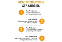 7 Ways Risk Assessment Coverage Can Make or Break Your Business