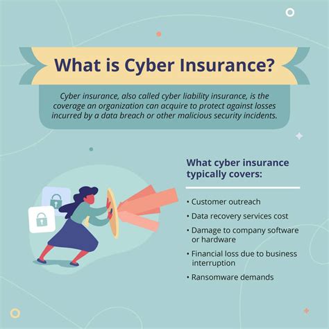 3. Cyber Liability Insurance