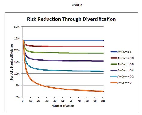 3. Diversification