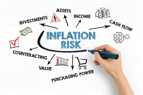 4. Inflation Risk