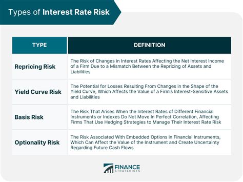 5. Interest Rate Risk