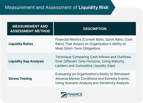 6. Liquidity Risk