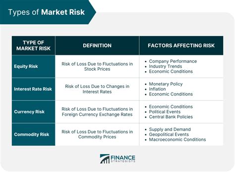 7. Market Risk