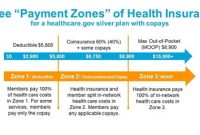 5 Copayment Structures That Will Blow Your Mind