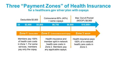 5 Copayment Structures That Will Blow Your Mind