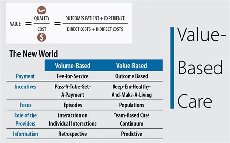 2. Value-Based Copayments: Paying for Outcomes, Not Just Visits 🏆
