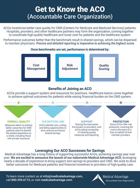 4. Accountable Care Organization (ACO) Copayments: Teamwork Makes the Dream Work 🤝