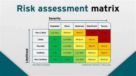 2. Enhances Decision-Making