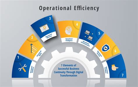 3. Improves Operational Efficiency