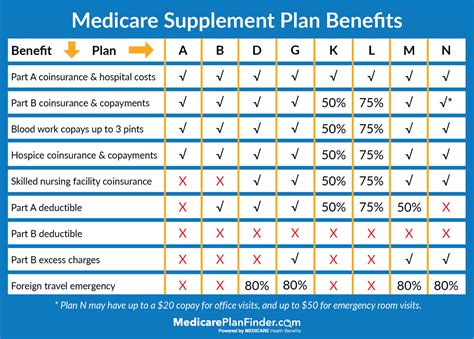 3. Failing to Maximize Preventive Care Benefits 💯