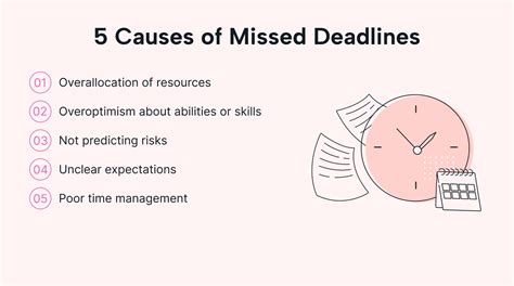 5. Missing Deadlines ⏳