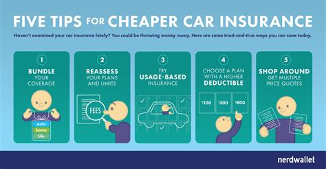 3. Picking The Cheapest Option Without Comparing
