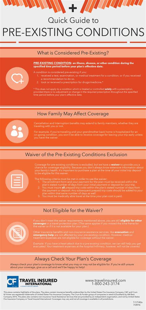 4. Not Declaring Pre-Existing Conditions Honestly