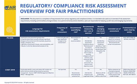 6. Facilitates Compliance