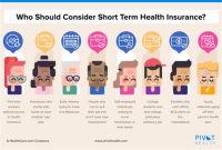 7 Medical Insurance Plans You Didn’t Know Existed