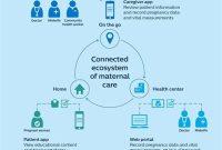 7 Ways Remote Patient Support is Revolutionizing Healthcare