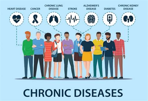 7 Ways Chronic Disease Coverage Could Change Your Life