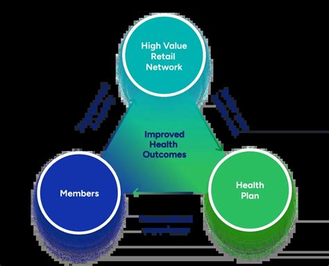 4. Improved Health Outcomes: Working Towards a Brighter Future