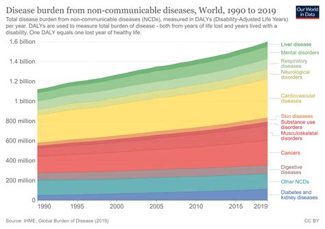 7. A Brighter Future: Investing in Your Well-being for Years to Come