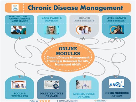 7 Game-Changing Chronic Illness Management Solutions You NEED to Know